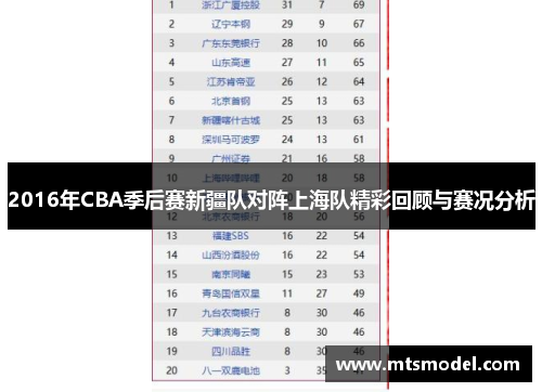 2016年CBA季后赛新疆队对阵上海队精彩回顾与赛况分析