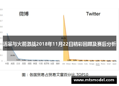活塞与火箭激战2018年11月22日精彩回顾及赛后分析
